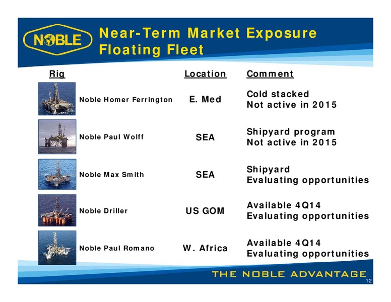 COWEN ULTIMATE ENERGY CONFERENCE – Noble Corporation plc – slide 11