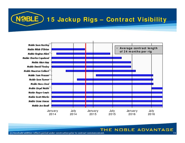 COWEN ULTIMATE ENERGY CONFERENCE – Noble Corporation plc – slide 14