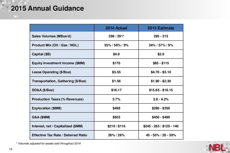 4Q14 Supplement Information – Noble Energy, Inc. – slide 9