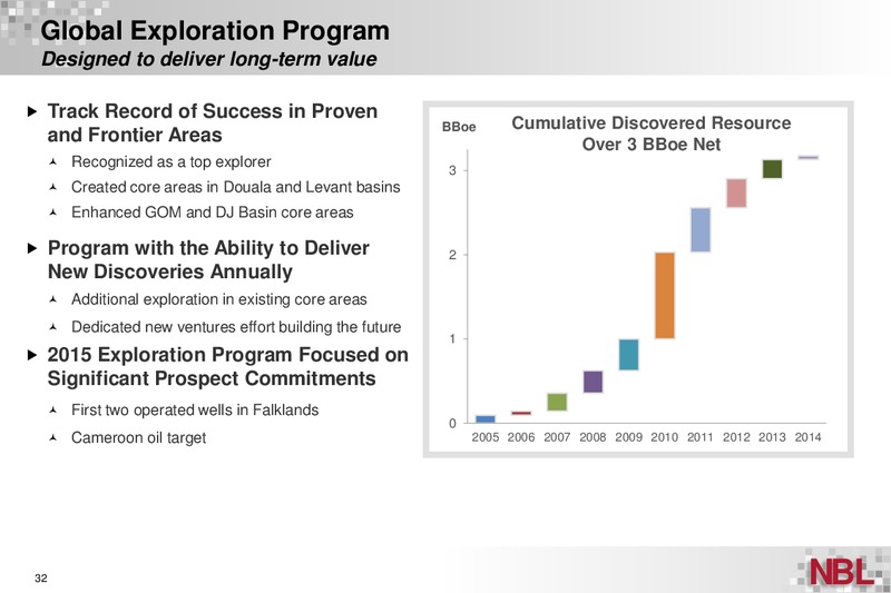 Investor Handout – Noble Energy, Inc. – slide 32