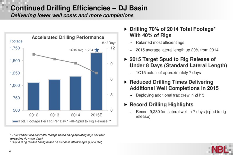 FIRST QUARTER 2015 SUPPLEMENTAL INFORMATION – Noble Energy, Inc. – slide 4