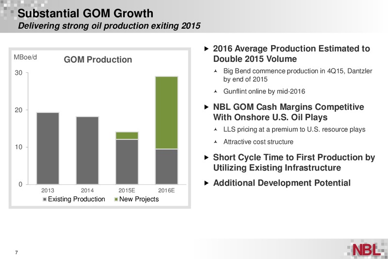 FIRST QUARTER 2015 SUPPLEMENTAL INFORMATION – Noble Energy, Inc. – slide 7