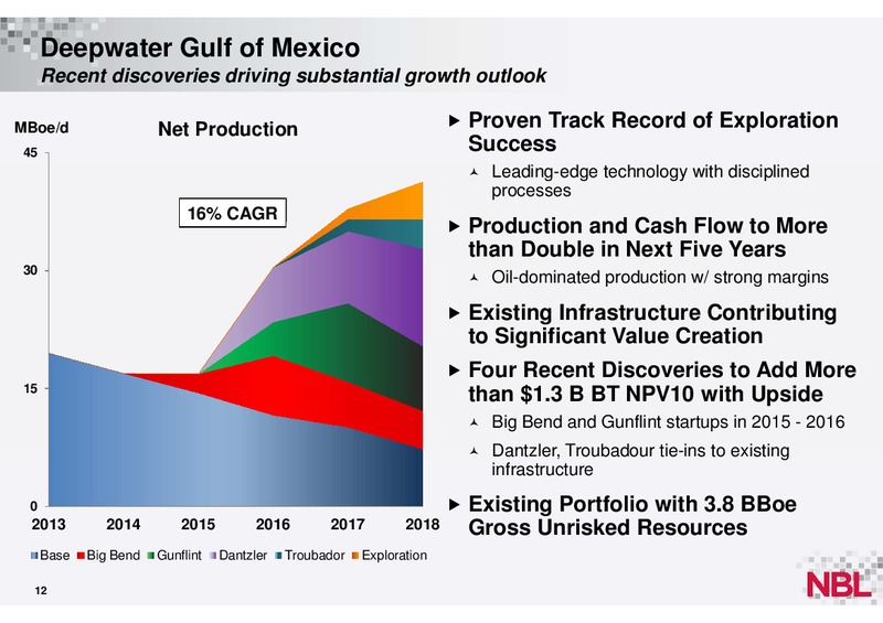 UBS Global Oil and Gas – Noble Energy, Inc. – slide 12