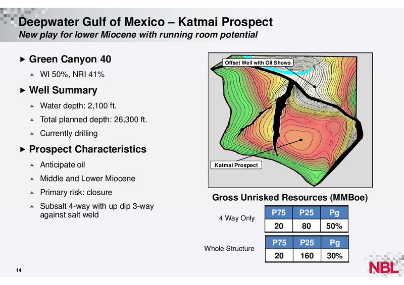 UBS Global Oil and Gas – Noble Energy, Inc. – slide 14