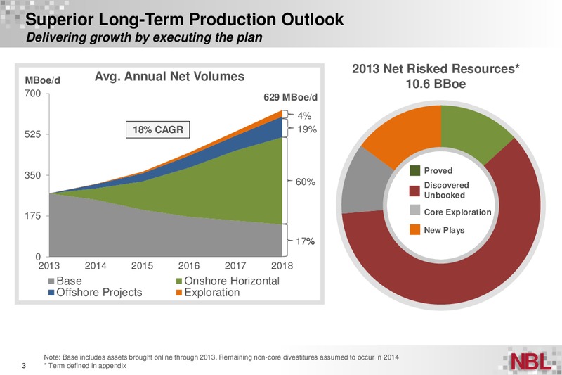 Johnson Rice Energy Conference – Noble Energy, Inc. – slide 3