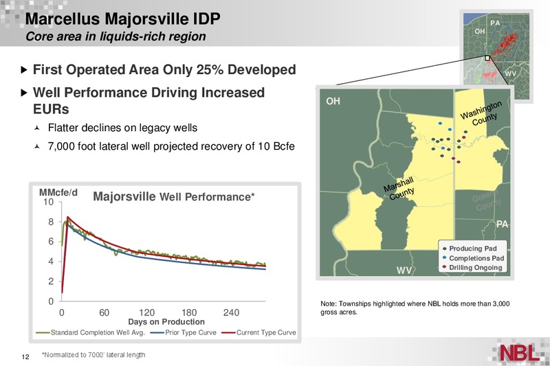 Johnson Rice Energy Conference – Noble Energy, Inc. – slide 12