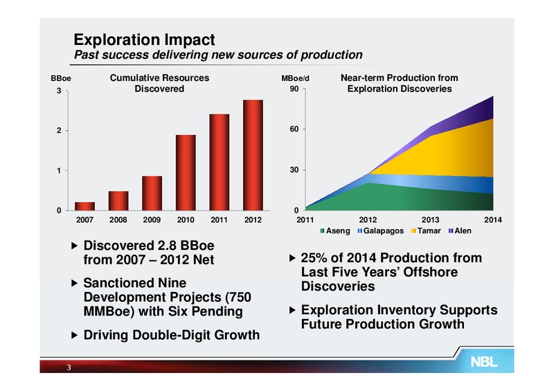 EXPLORATION – Noble Energy, Inc. – slide 3