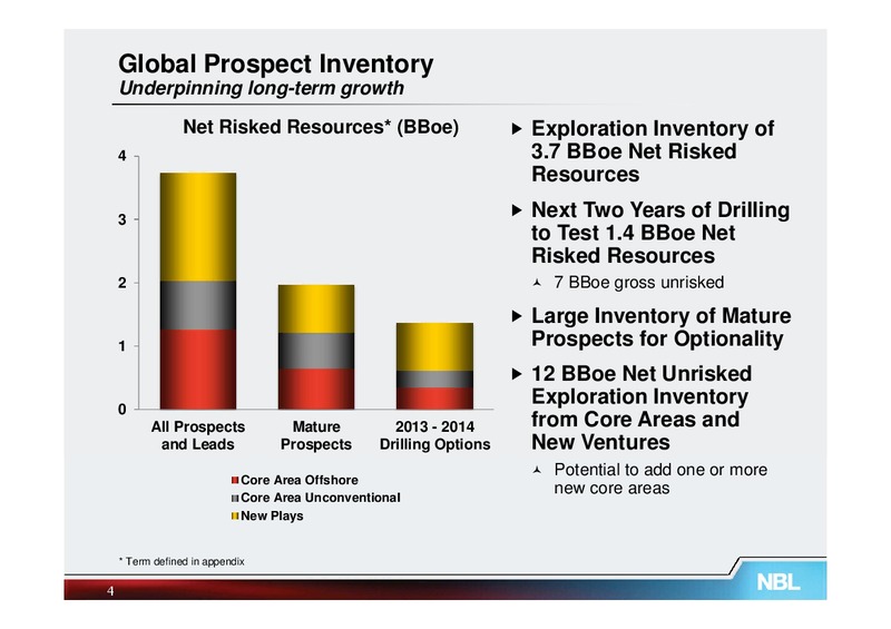 EXPLORATION – Noble Energy, Inc. – slide 4