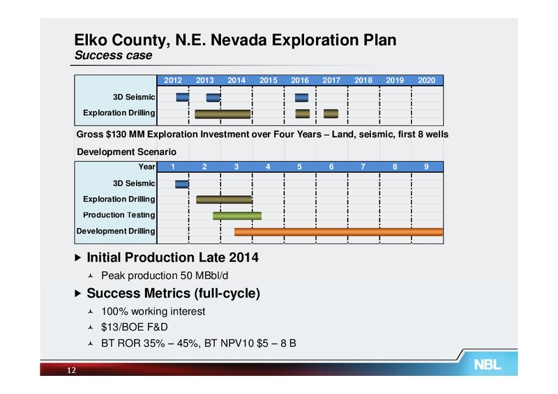 EXPLORATION – Noble Energy, Inc. – slide 12