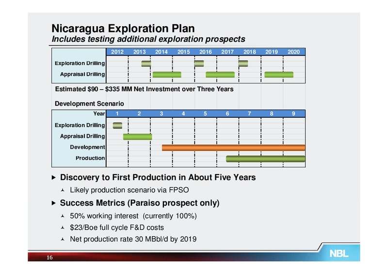 EXPLORATION – Noble Energy, Inc. – slide 16