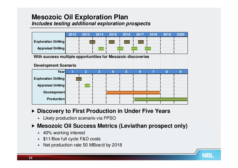 EXPLORATION – Noble Energy, Inc. – slide 18