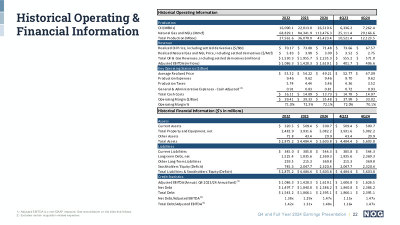 Q4 and Full Year 2024 Earnings Presentation – NOG LLC – slide 22