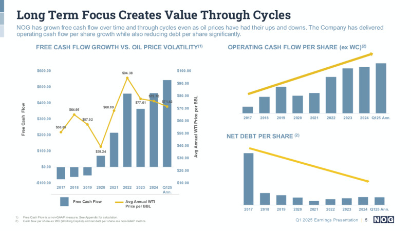Q1 2025 Earnings Presentation – NOG LLC – slide 5
