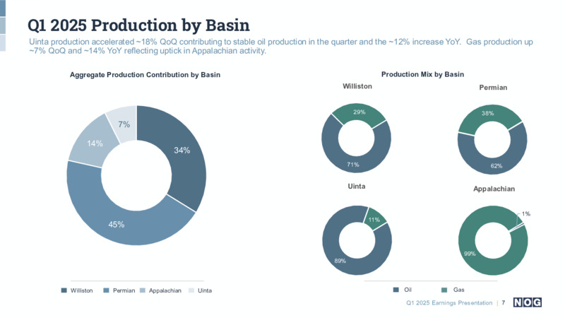 Q1 2025 Earnings Presentation – NOG LLC – slide 7