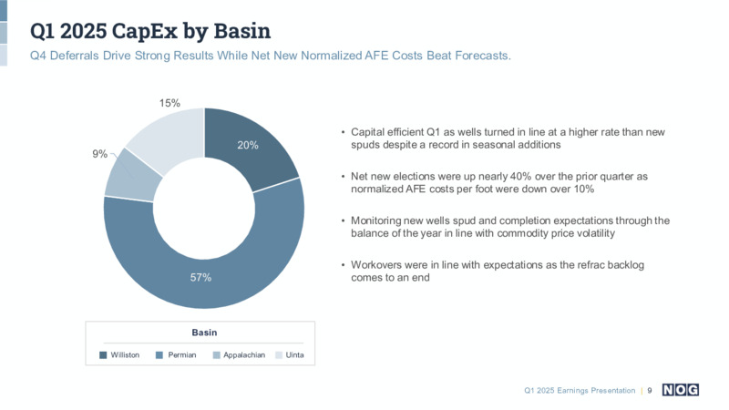 Q1 2025 Earnings Presentation – NOG LLC – slide 9