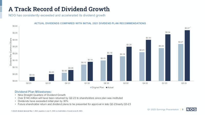 1Q 2023 Earnings Presentation – NOG LLC – slide 5