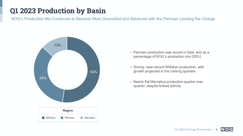 1Q 2023 Earnings Presentation – NOG LLC – slide 9