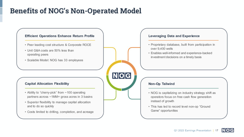 1Q 2023 Earnings Presentation – NOG LLC – slide 17