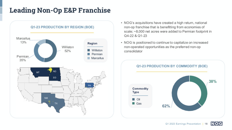 1Q 2023 Earnings Presentation – NOG LLC – slide 18