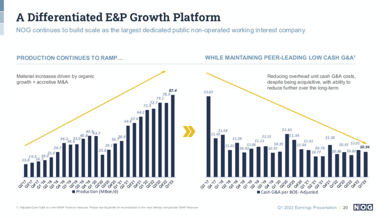 1Q 2023 Earnings Presentation – NOG LLC – slide 20