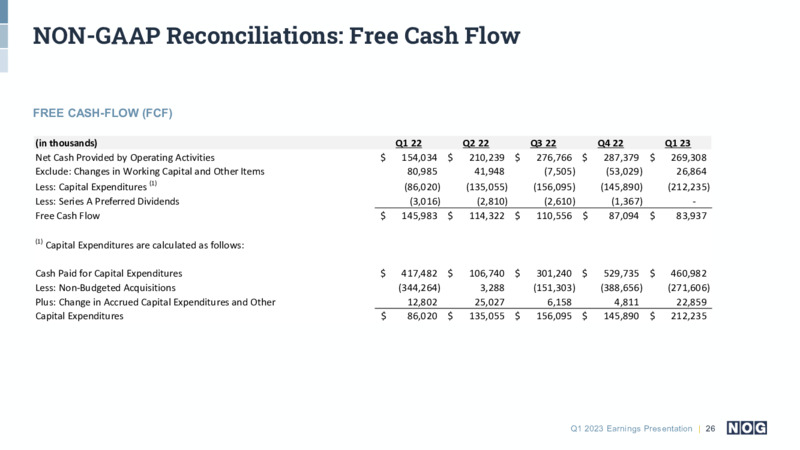 1Q 2023 Earnings Presentation – NOG LLC – slide 26