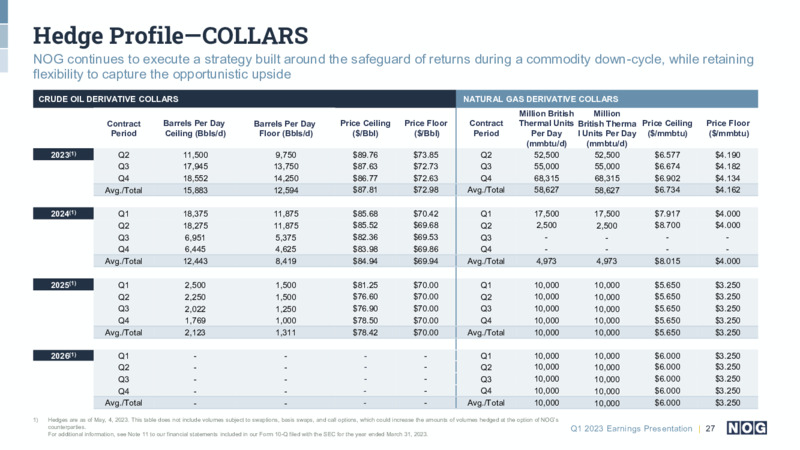 1Q 2023 Earnings Presentation – NOG LLC – slide 27