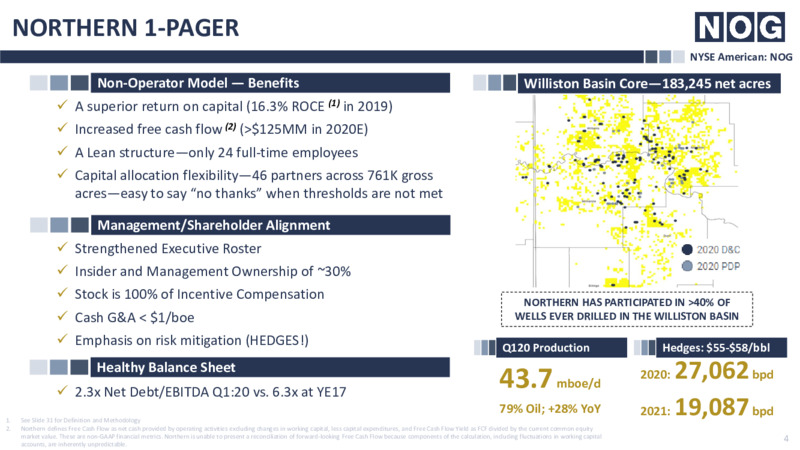 June 2020 Investor Presentation – Northern Oil and Gas, Inc. – slide 3