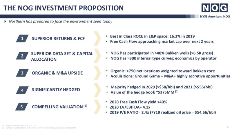 June 2020 Investor Presentation – Northern Oil and Gas, Inc. – slide 4
