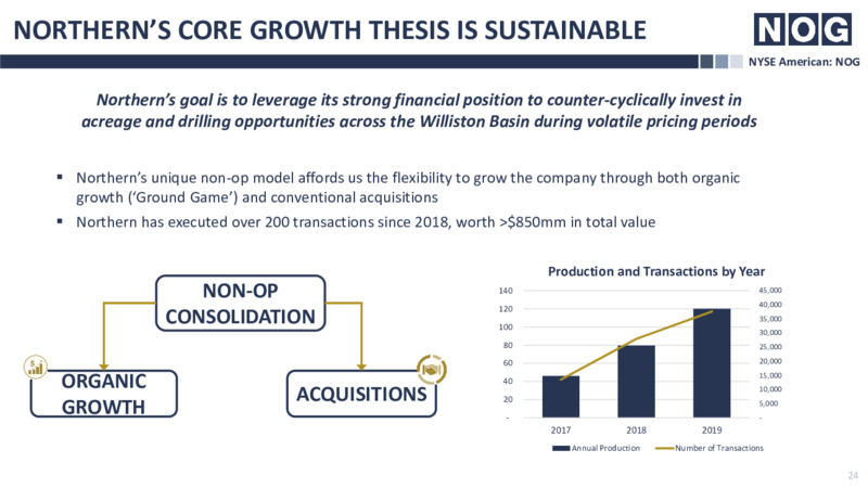 June 2020 Investor Presentation – Northern Oil and Gas, Inc. – slide 23