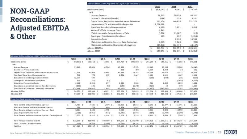 June 2023 Company Presentation – NOG LLC – slide 32