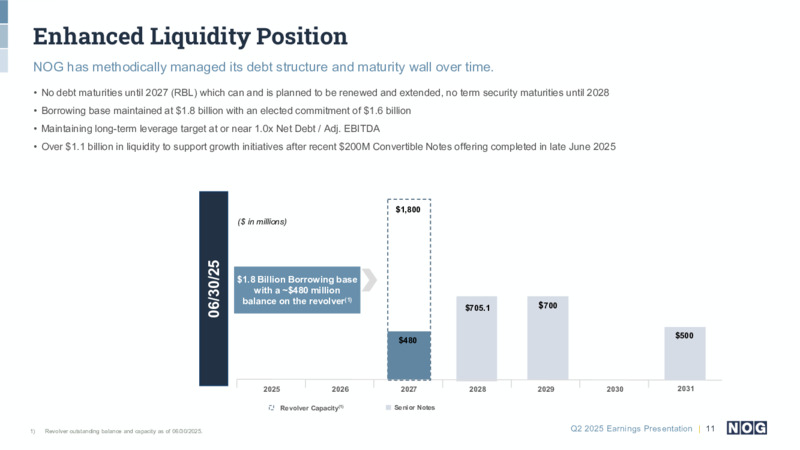 2Q 2025 Earnings Presentation – NOG LLC – slide 11
