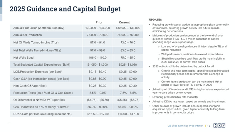 2Q 2025 Earnings Presentation – NOG LLC – slide 12