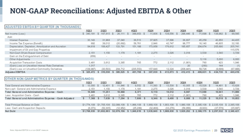 2Q 2025 Earnings Presentation – NOG LLC – slide 23