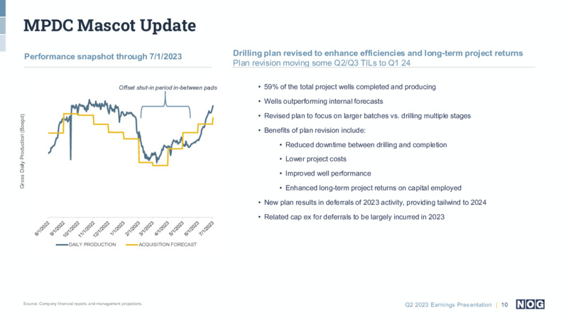 2Q 2023 Earnings Presentation – NOG LLC – slide 10