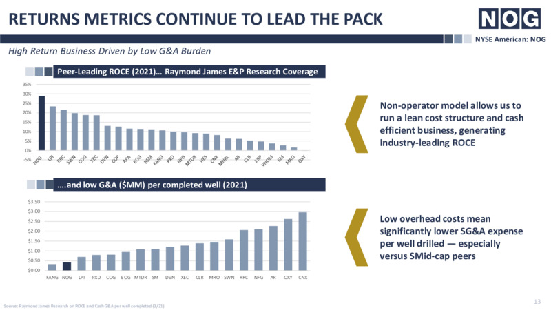 Enercom Denver Presentation – NOG LLC – slide 13