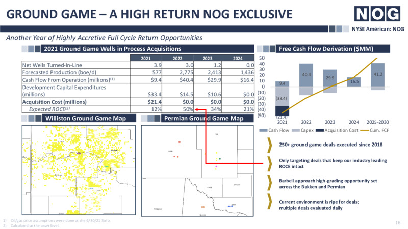 Enercom Denver Presentation – NOG LLC – slide 16