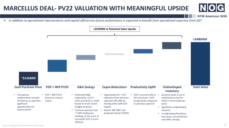 Enercom Denver Presentation – NOG LLC – slide 19
