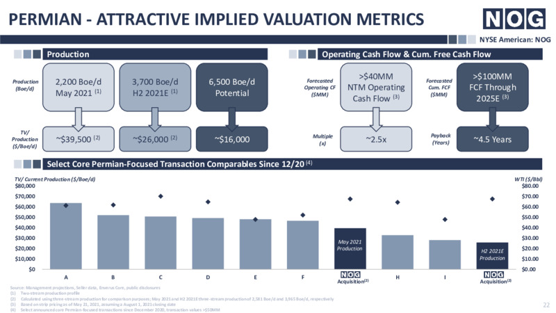 Enercom Denver Presentation – NOG LLC – slide 22
