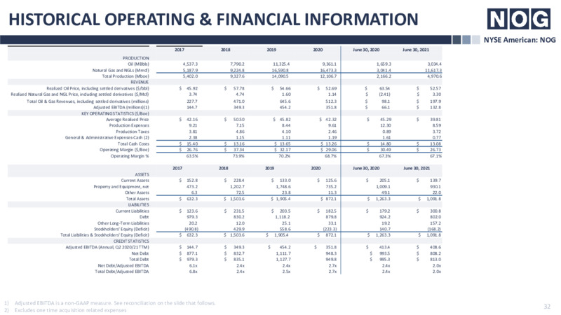 Enercom Denver Presentation – NOG LLC – slide 32