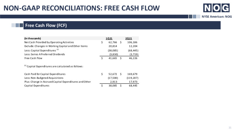 Enercom Denver Presentation – NOG LLC – slide 35