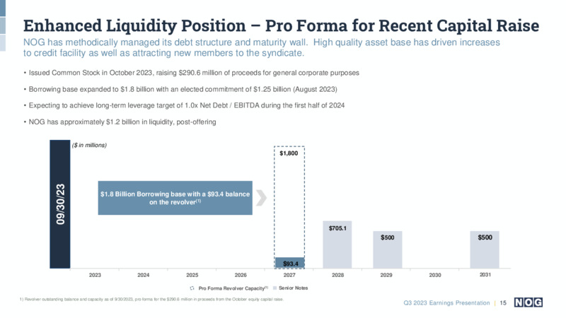 Q3 2023 Earnings Presentation – NOG LLC – slide 15