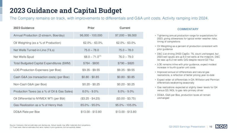 Q3 2023 Earnings Presentation – NOG LLC – slide 16