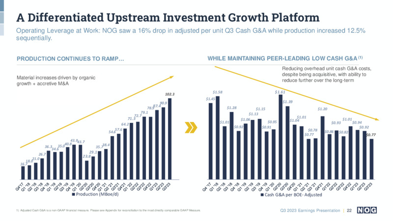 Q3 2023 Earnings Presentation – NOG LLC – slide 22