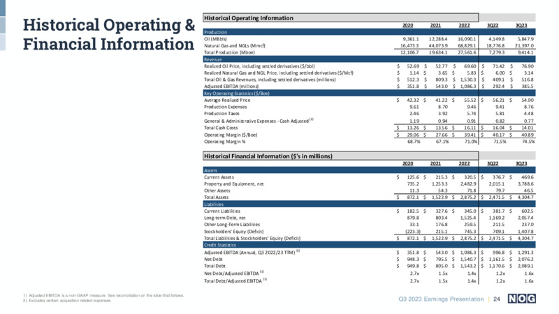 Q3 2023 Earnings Presentation – NOG LLC – slide 24