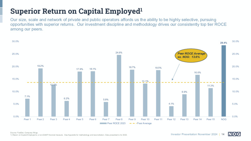 November 2024 Investor Presentation – NOG LLC – slide 14