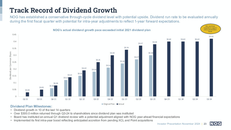 November 2024 Investor Presentation – NOG LLC – slide 23
