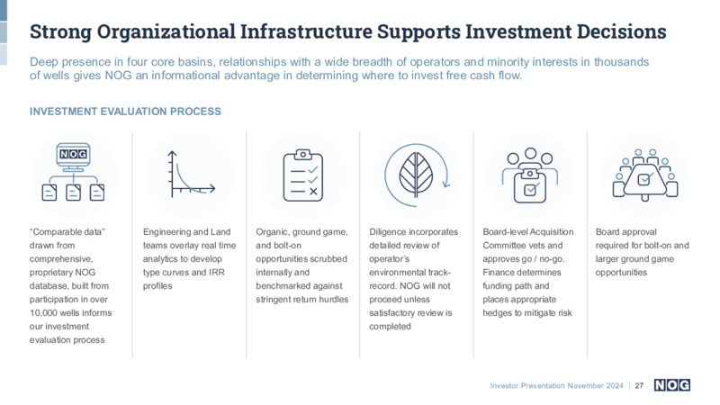 November 2024 Investor Presentation – NOG LLC – slide 27