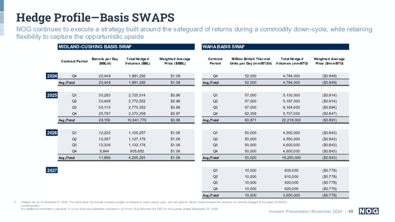 November 2024 Investor Presentation – NOG LLC – slide 45