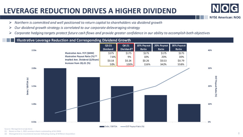 3Q 2021 Investor Presentation – NOG LLC – slide 8