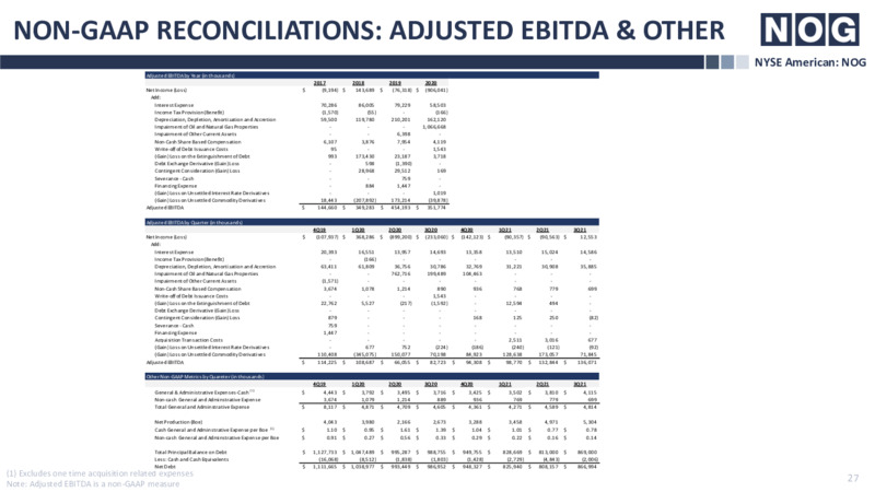 3Q 2021 Investor Presentation – NOG LLC – slide 27